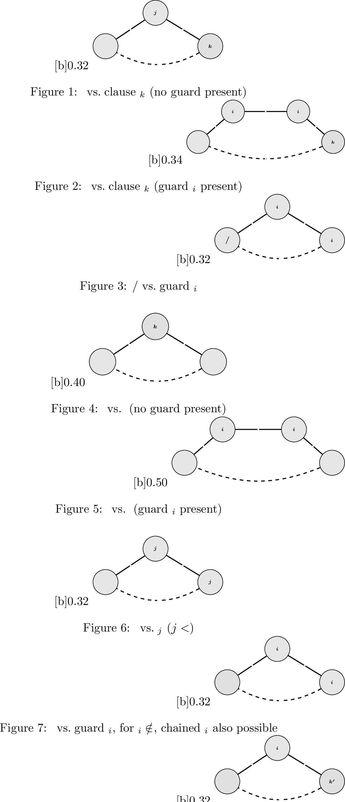 Figure 8: Does-not-defeat paths verifying that each \mathrm{SSV}winner that is not a literal candidate is undefeated (2), grouped by winner: C (top row, together with the guard attacker shared by C and D), D (middle row), and the structural winners X_{ {i^*}} and L_{{k^*}} (bottom row). In each subfigure, the dashed edge is the edge by which the opponent beats the winner; the solid, group-colored path is the does-not-defeat witness, since every edge on the path lies in a group of strictly smaller index than the dashed edge. In Cases 1 and 2 of 2, the applicable witness depends on whether a guard candidate is present in G: if so, the three-edge routes of () and () apply; if not, G is admissible and the two-edge routes of () and () apply.