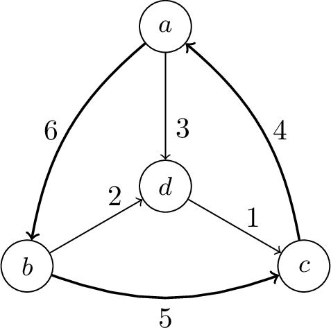 Figure 3: The tournament G with 4 candidates.