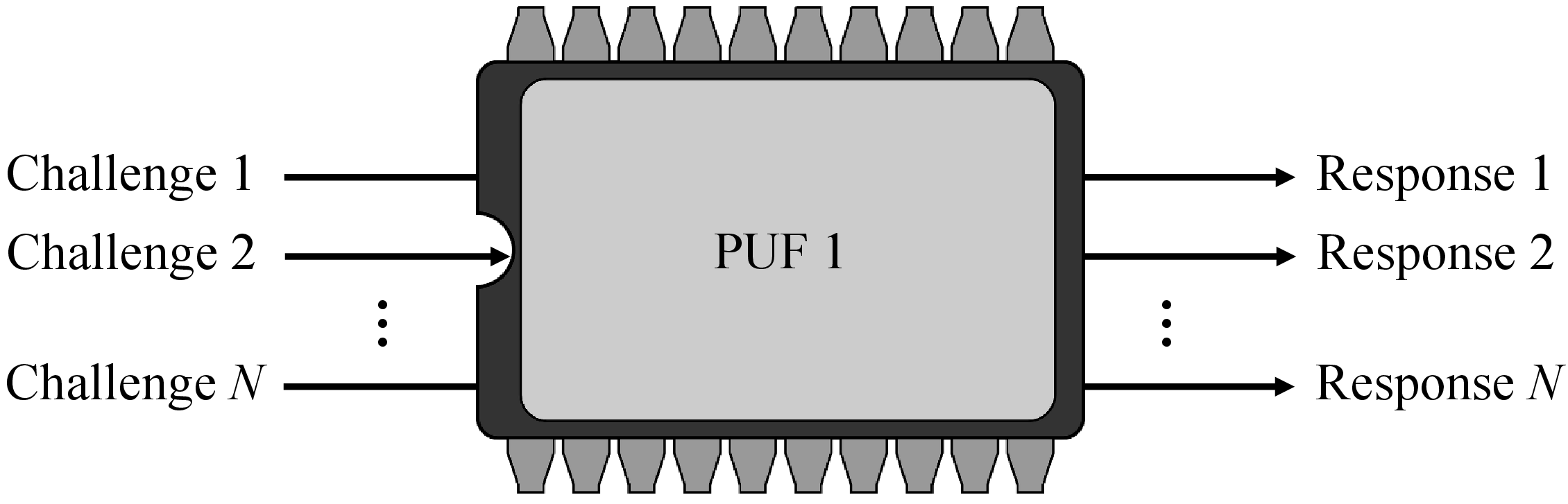 fig: a