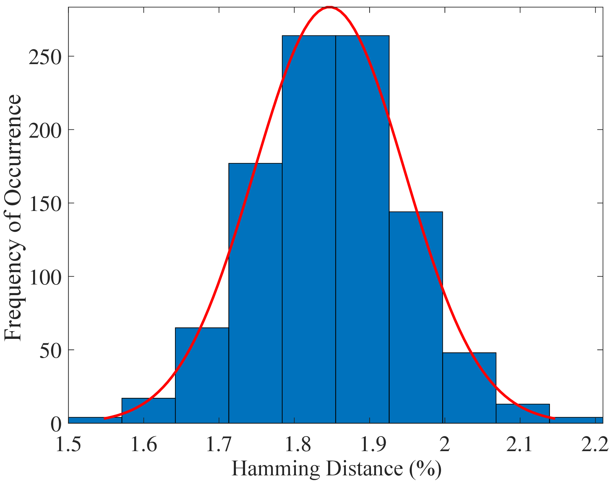 fig: c