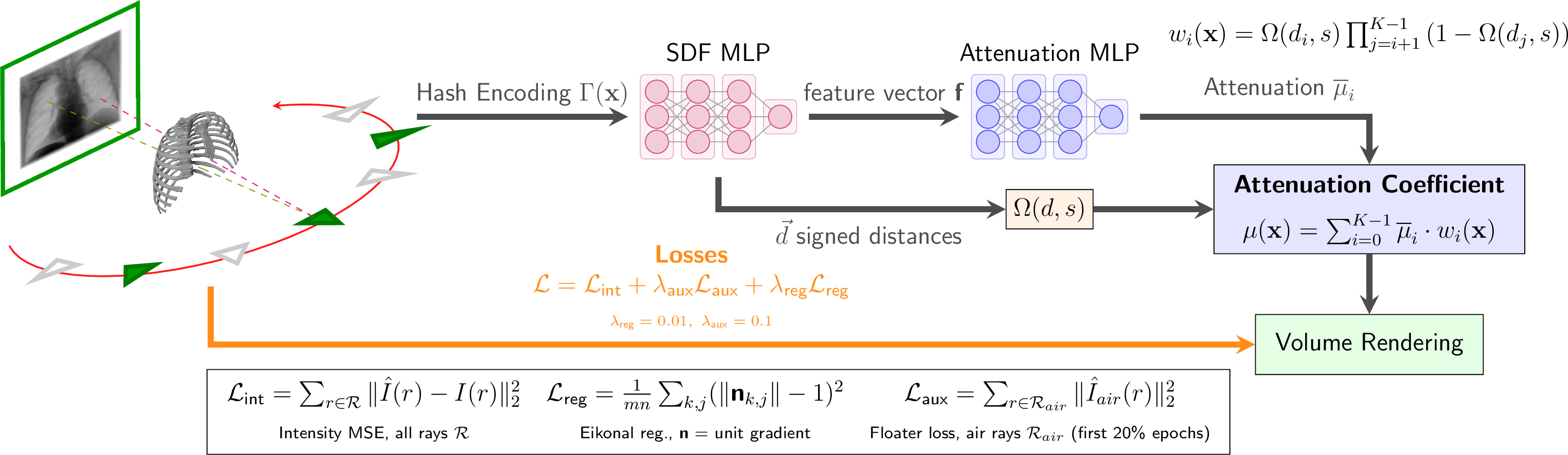 Figure 1: K-NeAS Model Architecture