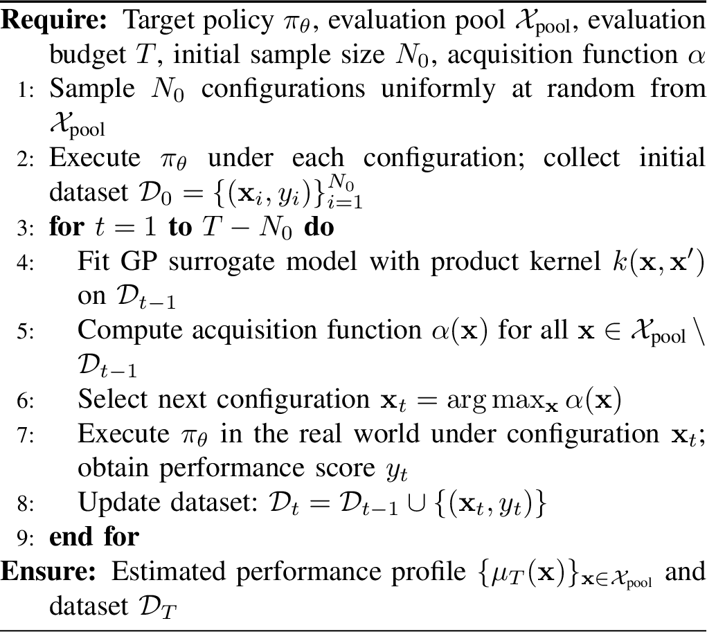 Figure 2: Active Testing for Generalist Robot Policy Evaluation