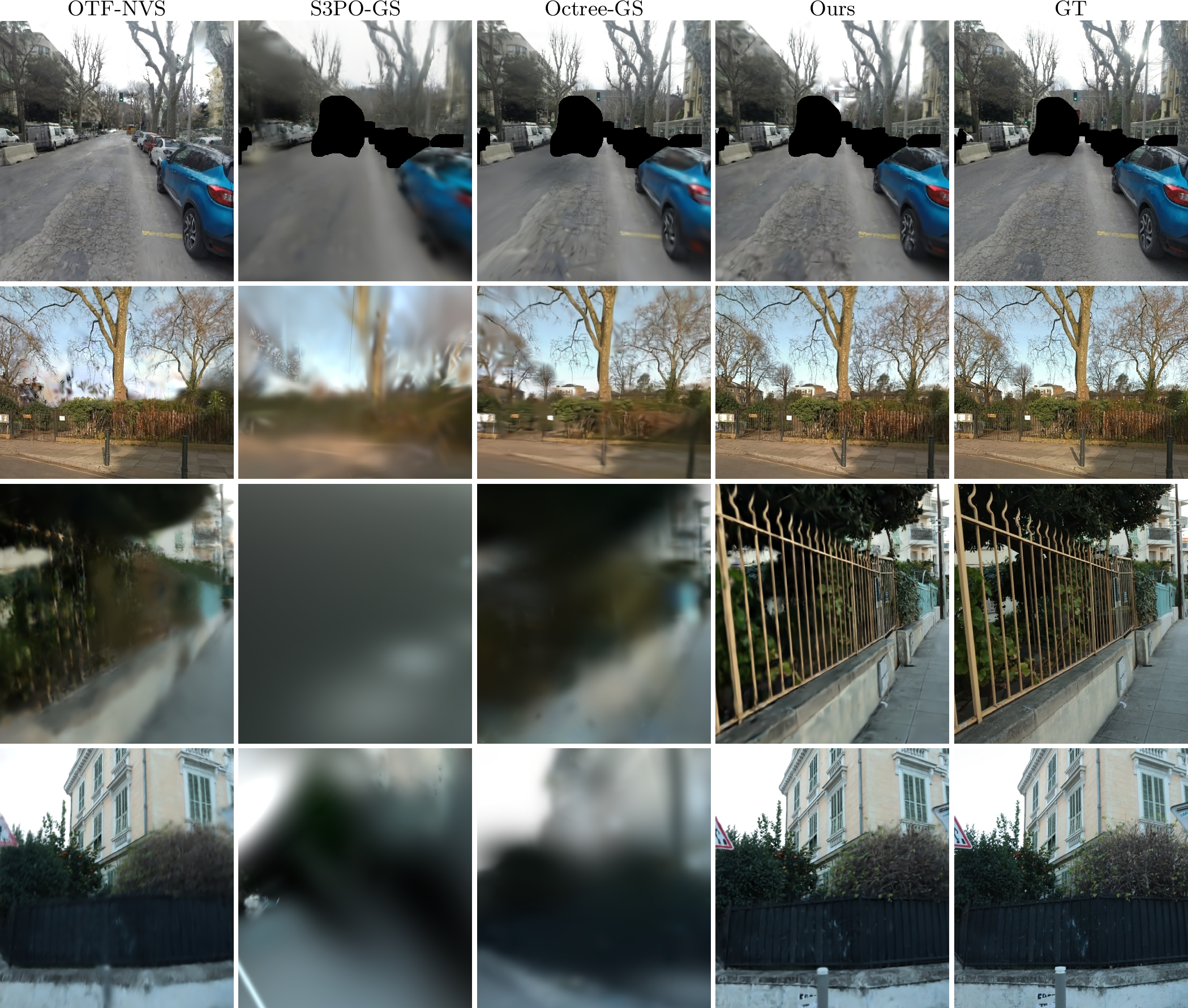 Figure 6: Comparisons of our method on the large scenes. Note that S3PO-GS and Octree-GS require a significantly larger amount of time for offline pose estimation and 3DGS optimization.