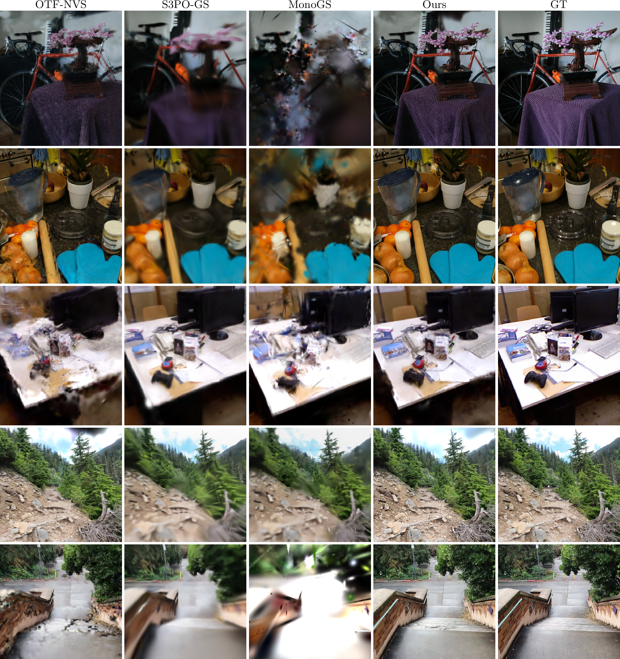 Figure 5: Comparisons of our method with other pose-free solutions (see Sec. 8). We see that overall our method achieves higher visual quality, with sharper renderings across all types of scenes.