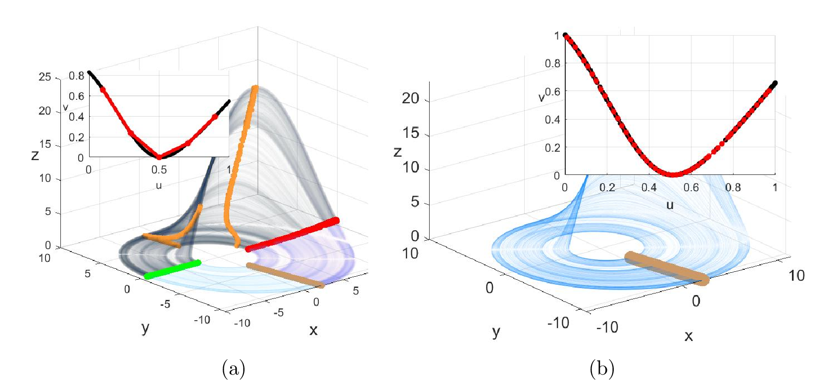 Figure 6: Local nonlinear feature extraction of CPS via generalized coordinate construction. (a) Generalized coordinate construction from CPS1 to CPS5; (b) Self-mapping generalized coordinate construction of CPS1.