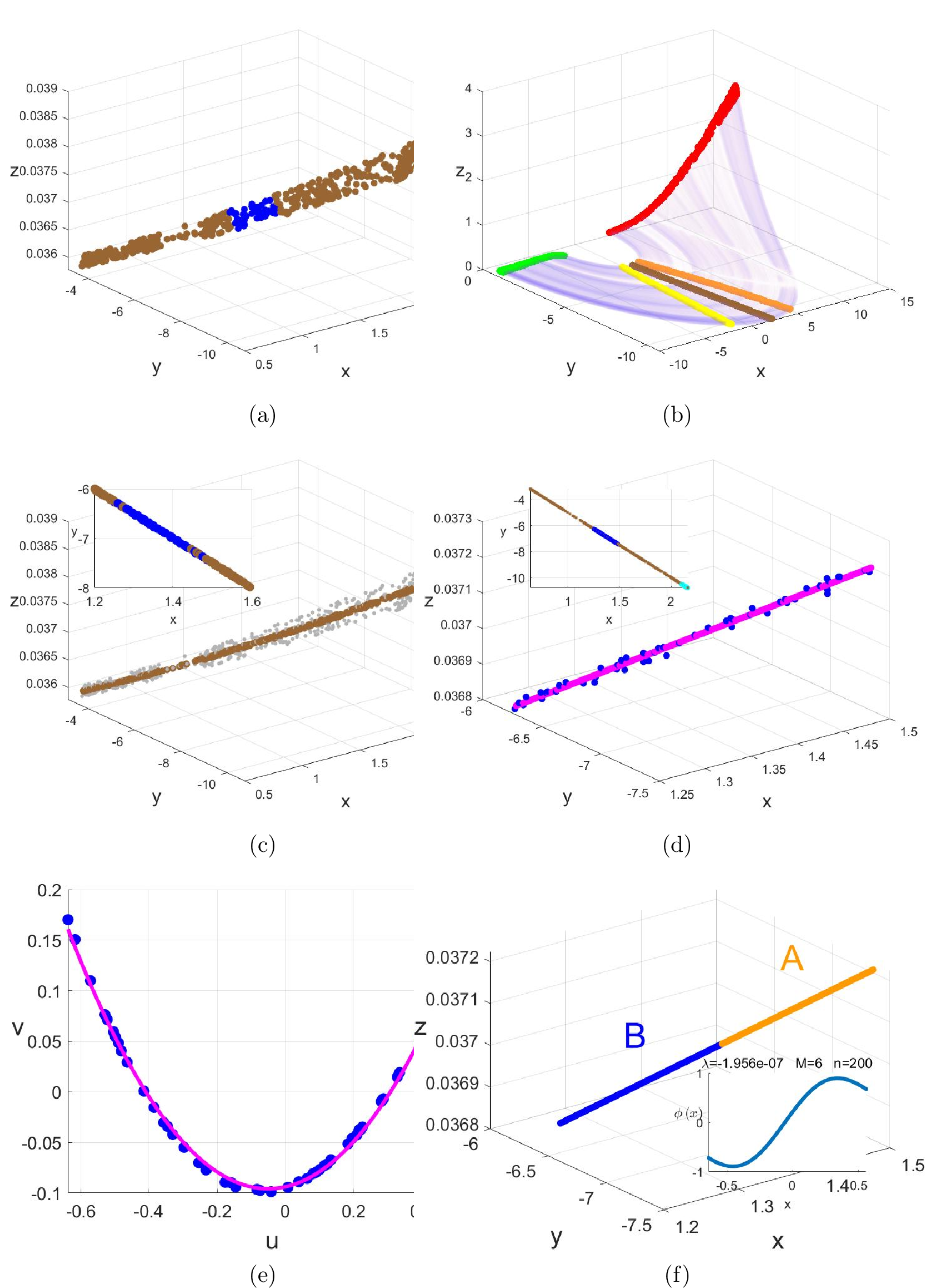 Figure 18: Boundary optimization and refined reconstruction of CPS sections based on monotonic OP interpolation and non-monotonic topological correction