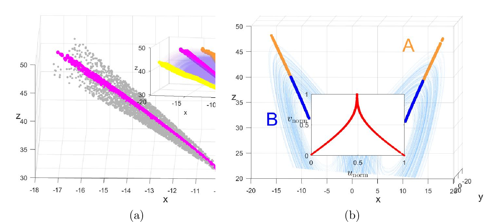 Figure 10: The final refinement of Poincar é’s structure (a) involves performing OP interpolation on CPS_ {B}and reconstructing it (b) The generalized coordinate simplification and symbol division of the refined Poincar é section mapping are presented.
