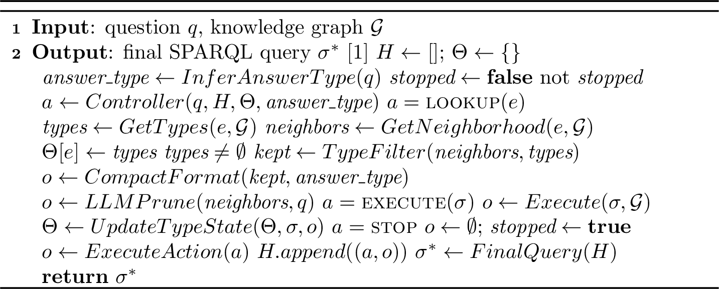 Figure 2: SAGA agent loop