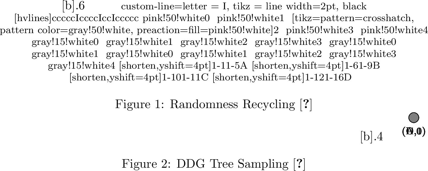 Figure 2: Examples of random state extraction when using randomness recycling and DDG tree sampling,for a discrete distribution\set{\mathrm{A} \mapsto 5/16, \mathrm{B}\mapsto 4/16, \mathrm{C} \mapsto 2/16, \mathrm{D} \mapsto 5/16}.