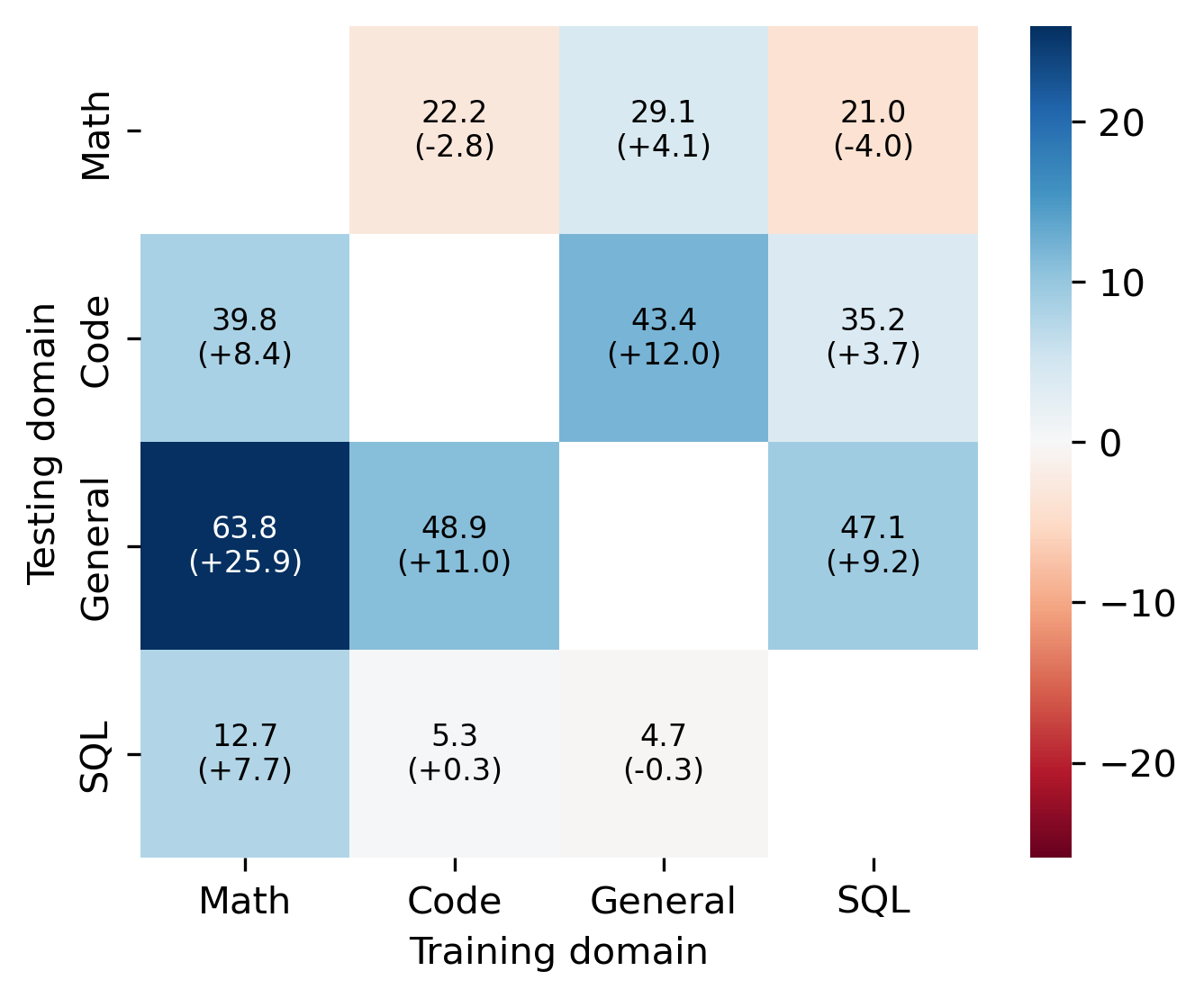 Figure 5: Cross-domain generalization bounds.
