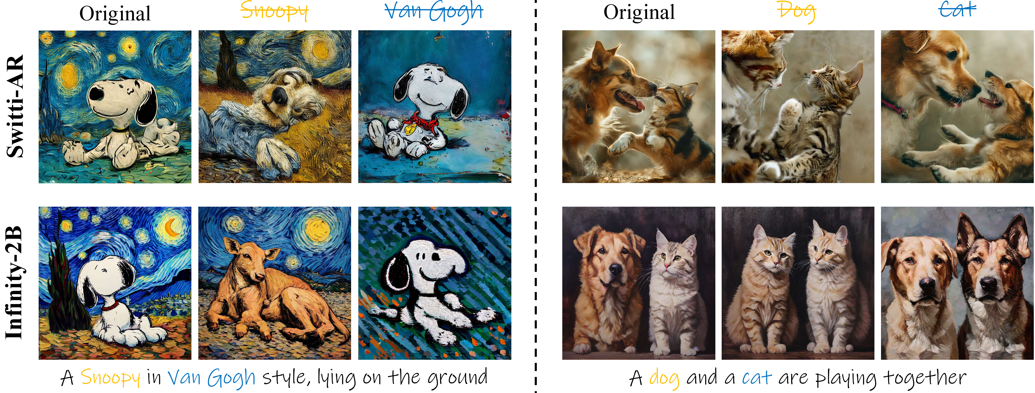 Figure 23: Qualitative erasure results on AR models (top: Switti-AR, bottom: Infinity-2B). Left: Contrastive erasure of the subject (“Snoopy”) versus style (“Van Gogh”). Right: Suppression of “dog” or “cat” in an interactive scene, preserving the non-target subject.