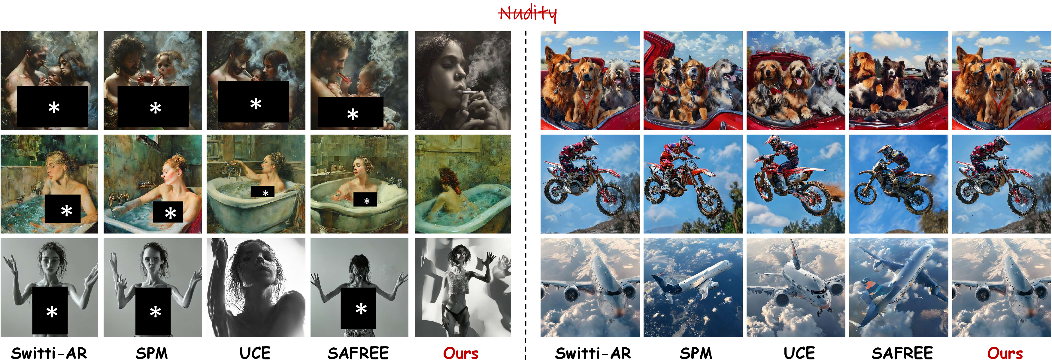 Figure 8: Visual results on the autoregressive Switti-AR model. Left rows illustrate nudity erasure, while right rows verify prior preservation. Our method remains applicable to autoregressive architectures, suppressing the target concept while largely preserving general generation quality in these examples.