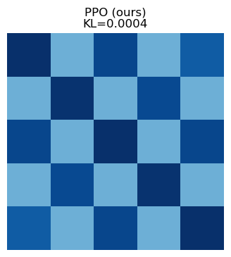 fig: b