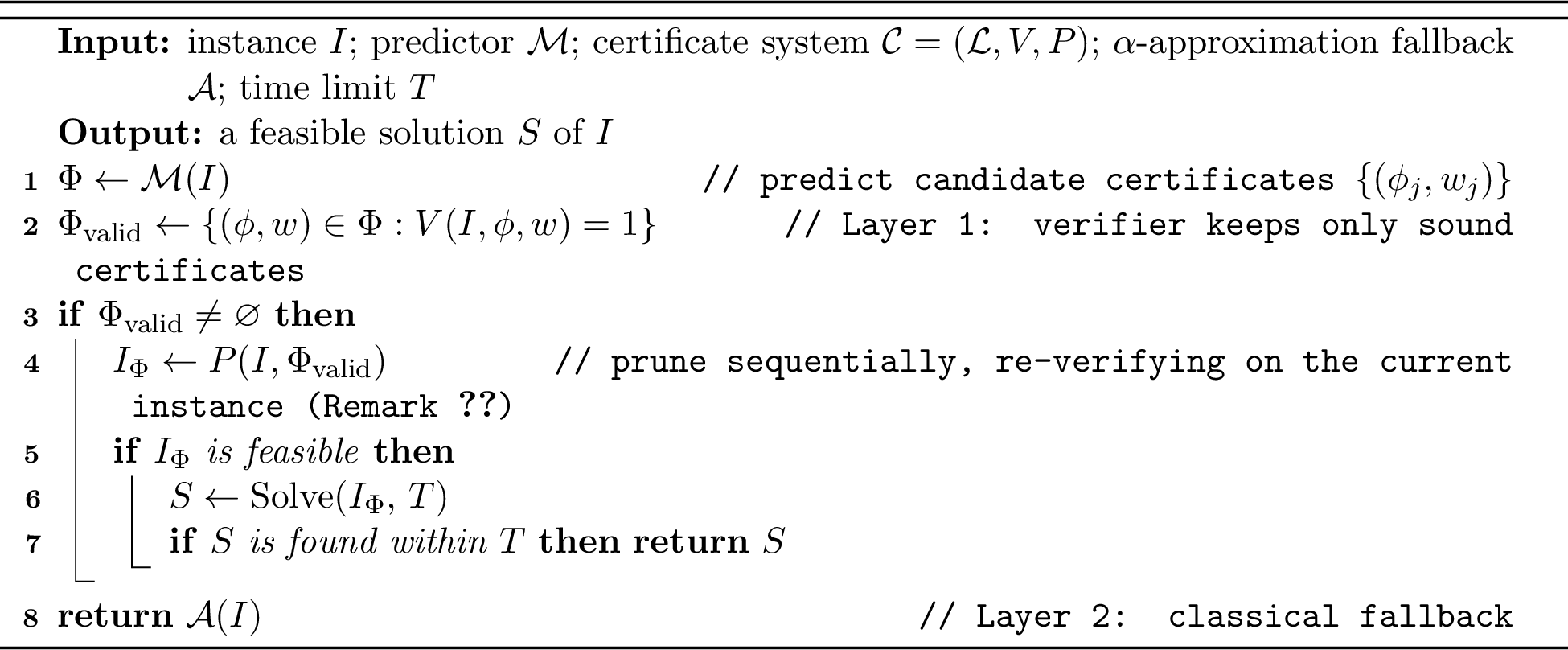 Figure 1: CASP — Certificate-Augmented Solution Pruning