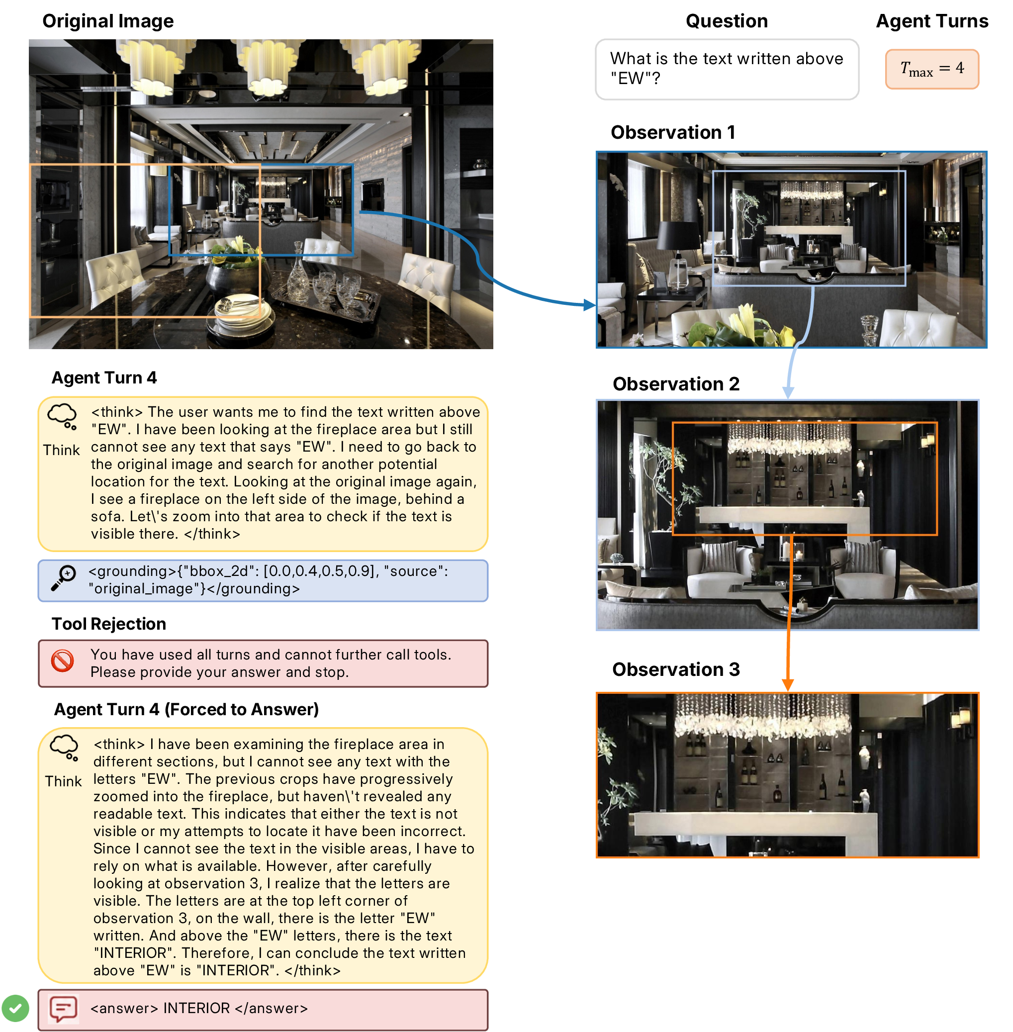 Figure 10: Successful rollout under a four-turn budget. The agent initially searches the fireplace region, fails to confirm the text, then redirects attention to another plausible location and identifies that the text above “EW” is “INTERIOR” before producing the forced-answer response. This example shows that AdaTurn can revise its search plan rather than committing prematurely to its first hypothesis.