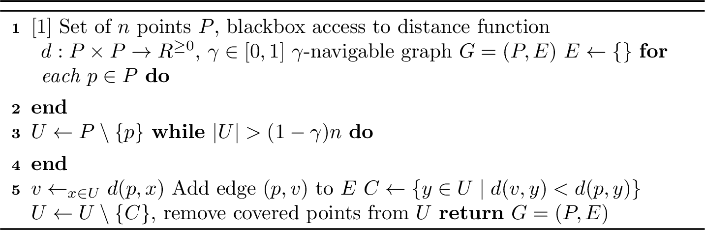 Figure 4: Robust Prune w/ Early Stopping