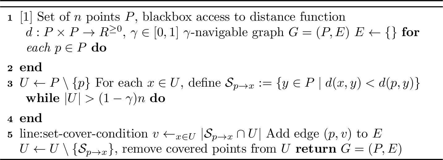 Figure 5: Partial Greedy Set Cover