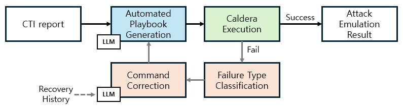Figure 1: System Overview