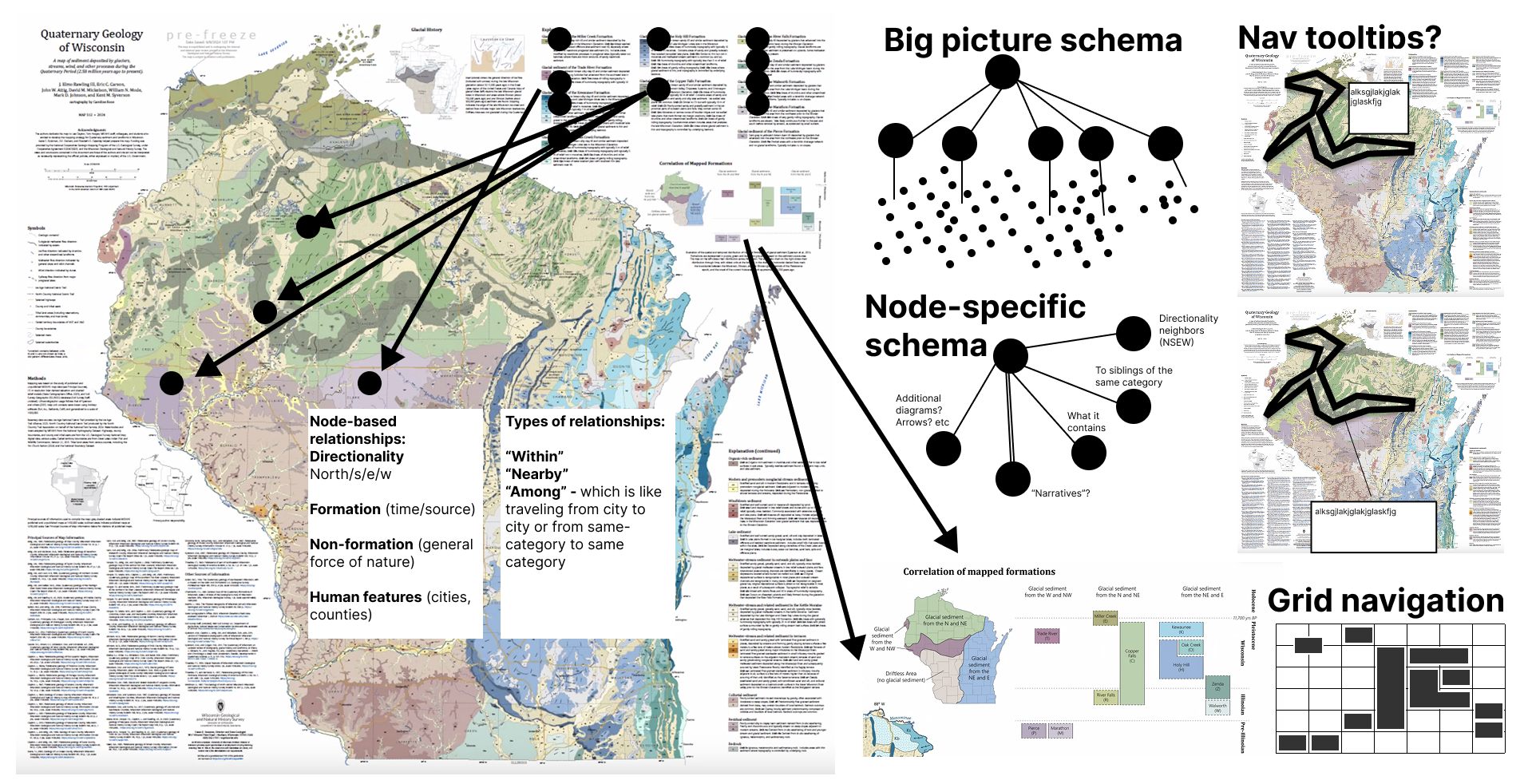 Figure 1: Our visual design work in Figma over a static geologic infographic map of Wisconsin. We use visual forms and illustrations over and beside the map to communicate flows, structure, navigation styles, and interaction patterns.