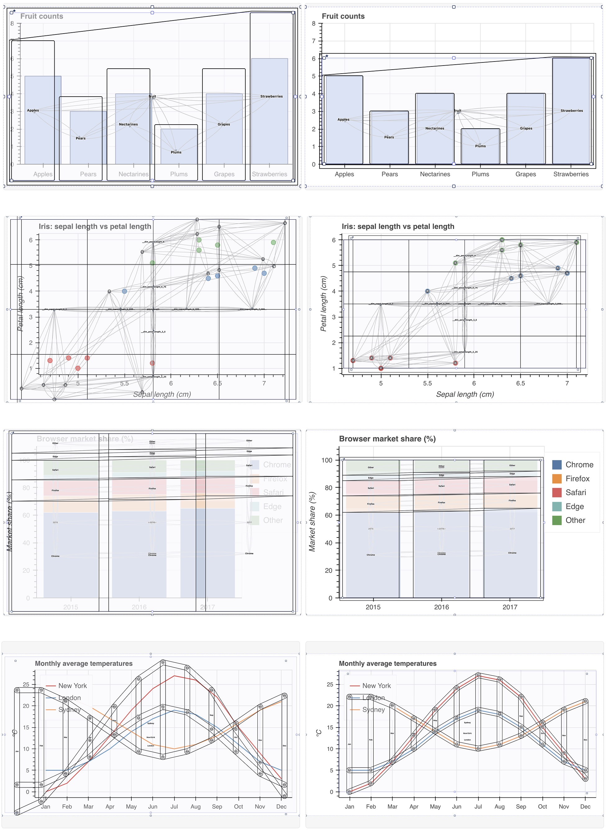 Figure 4: Computed layout for marks via Vega’s visualization engine plus group outlines (left) and with padding estimation using our non-ML computer vision approach (right) for various types of common visualizations.