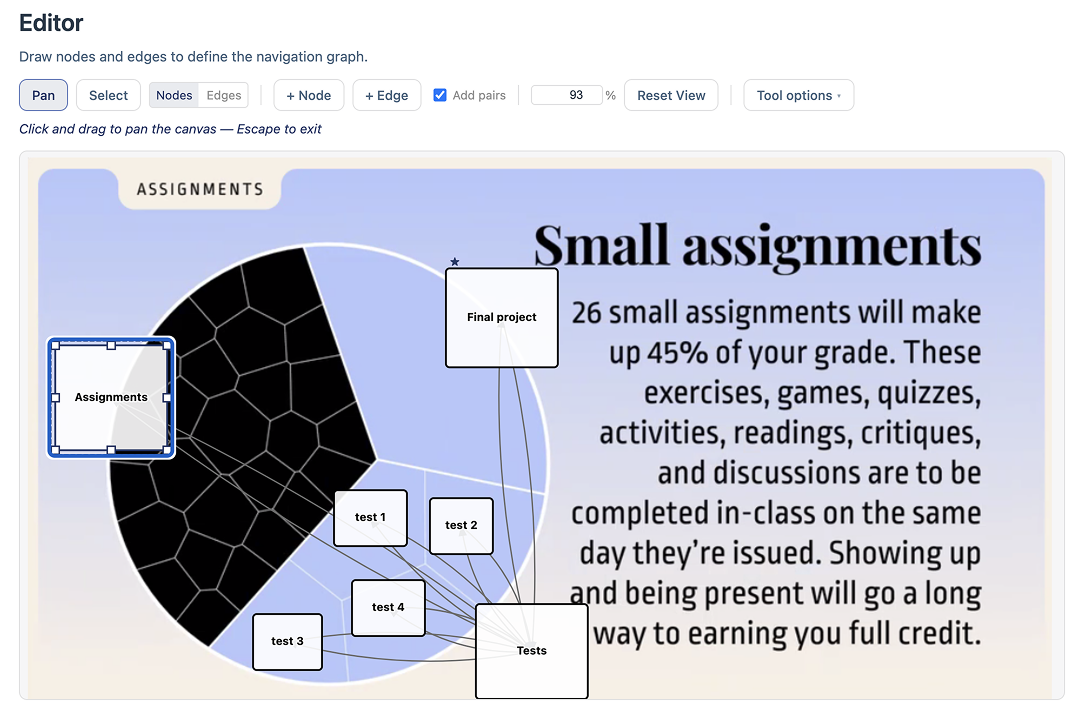 Figure 3: Re-creation of P8’s moment of realization, placing nodes manually: not every element in their voronoi pie chart should be navigable.