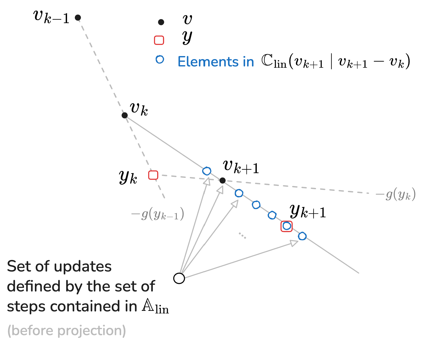 fig: a