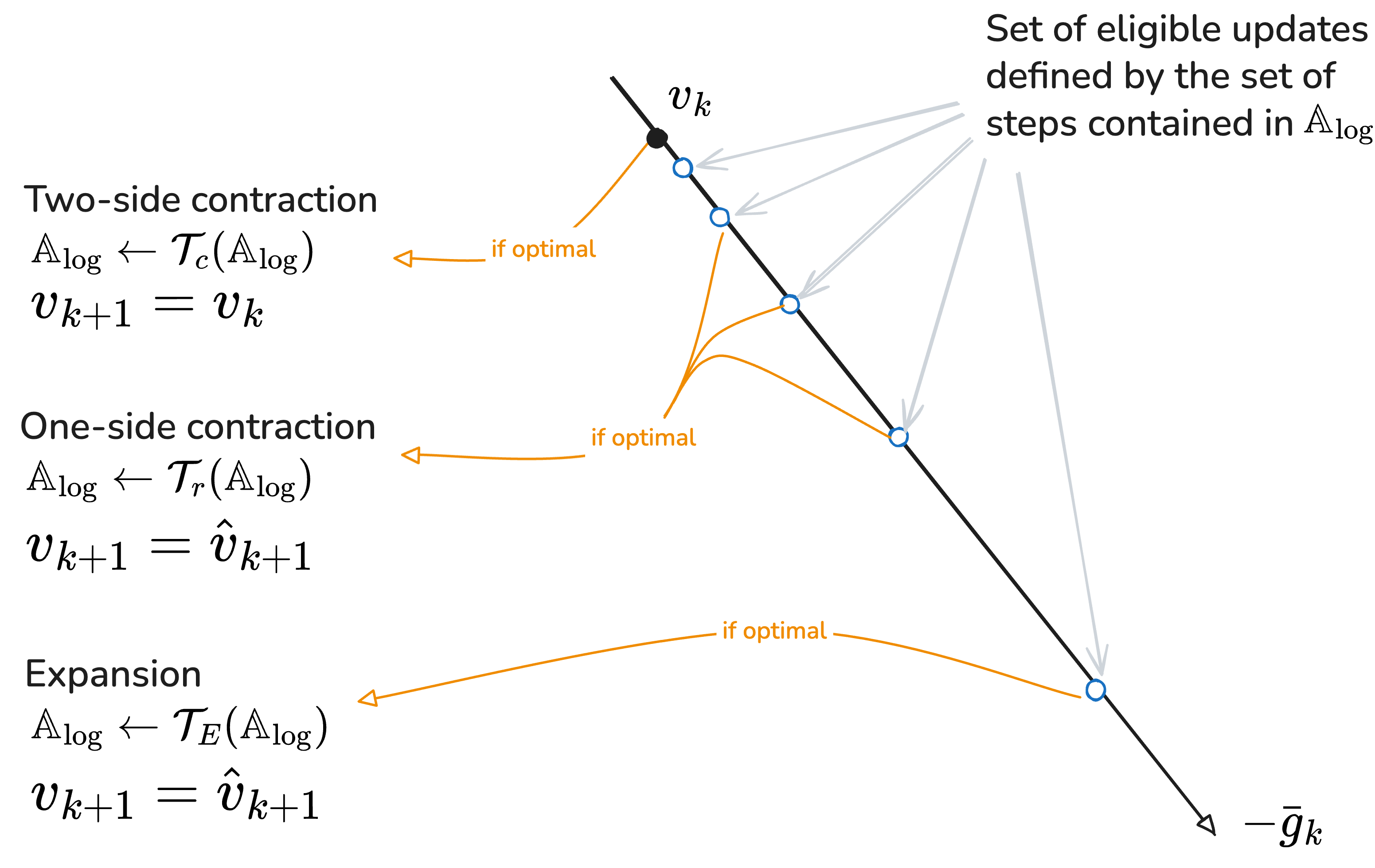 fig: a