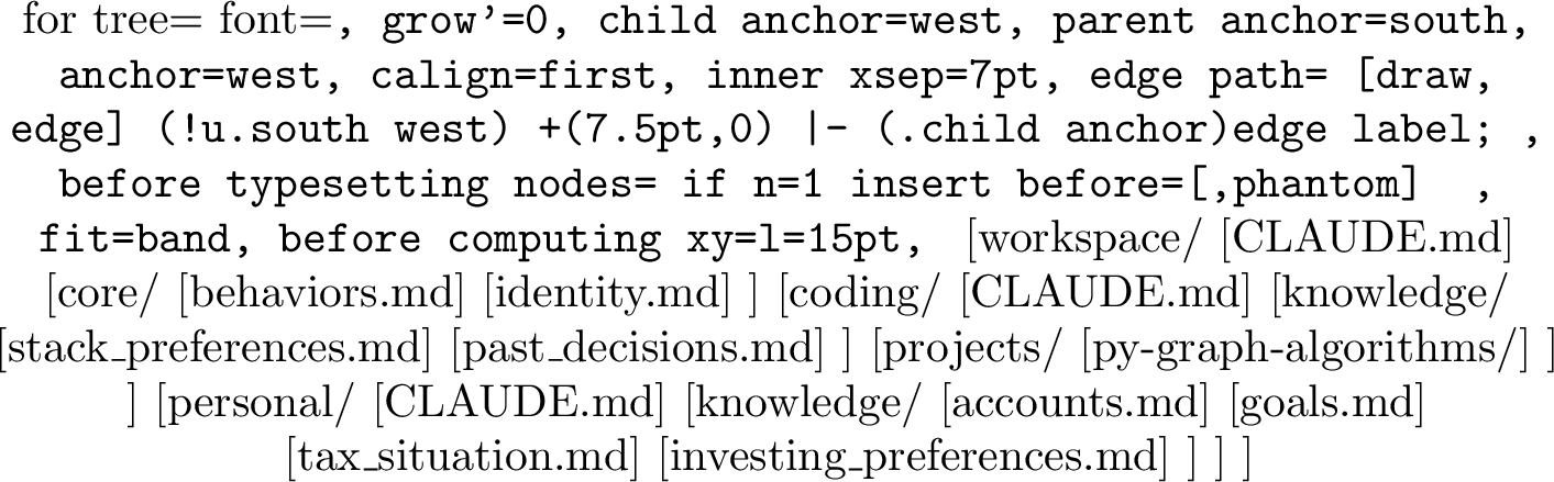 Figure 1: Workspace layout. Files namedCLAUDE.md are auto-loaded. All other files (behavior filesunder core/ and free-form notes under knowledge/) areonly loaded if the agent decides to read them.
