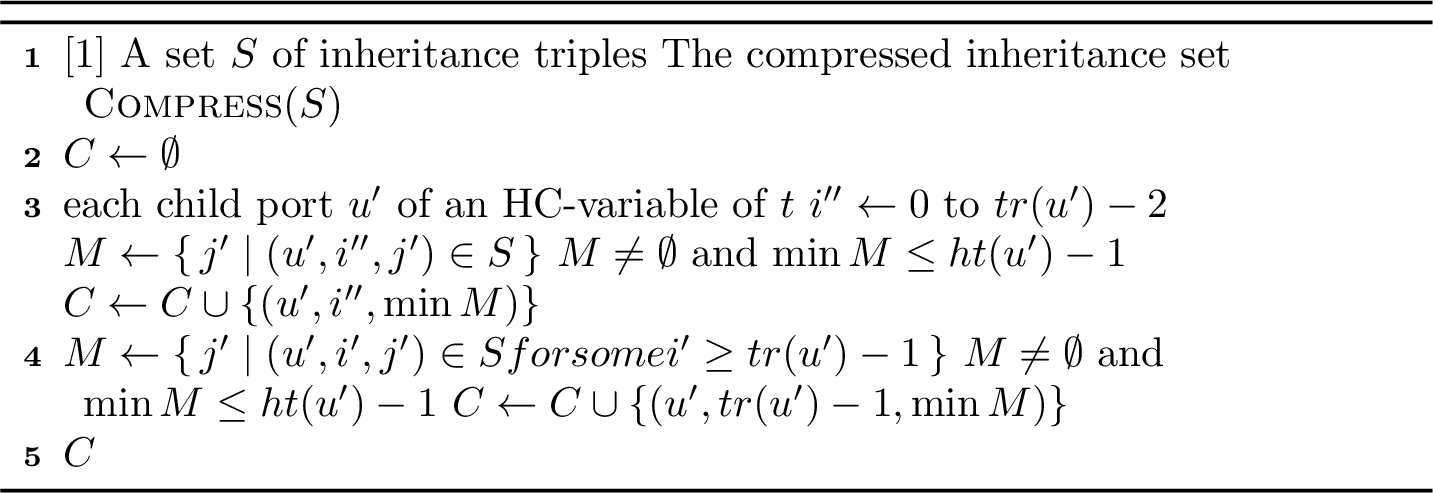 Figure 5: Compress