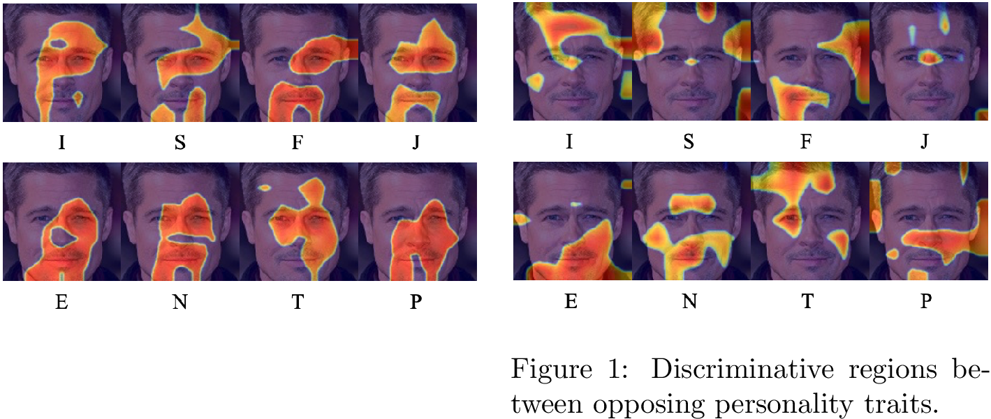 Figure 5: Facial response patterns for different personality traits.
