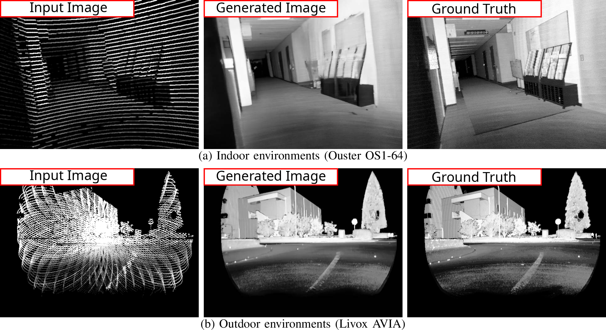 Figure 6: Fine-tuning results for indoor (a) and outdoor (b) environments. Columns show (left) sparse input, (middle) generated dense image, and (right) ground truth.