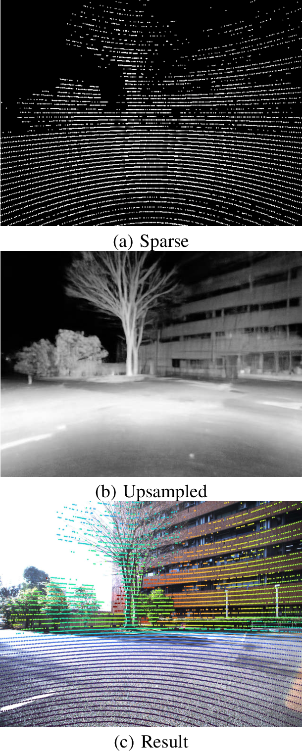 Figure 12: Examples for Ouster OS1-64. (a) Sparse intensity image, (b) upsampled intensity image, and (c) projected points using the estimated pose.