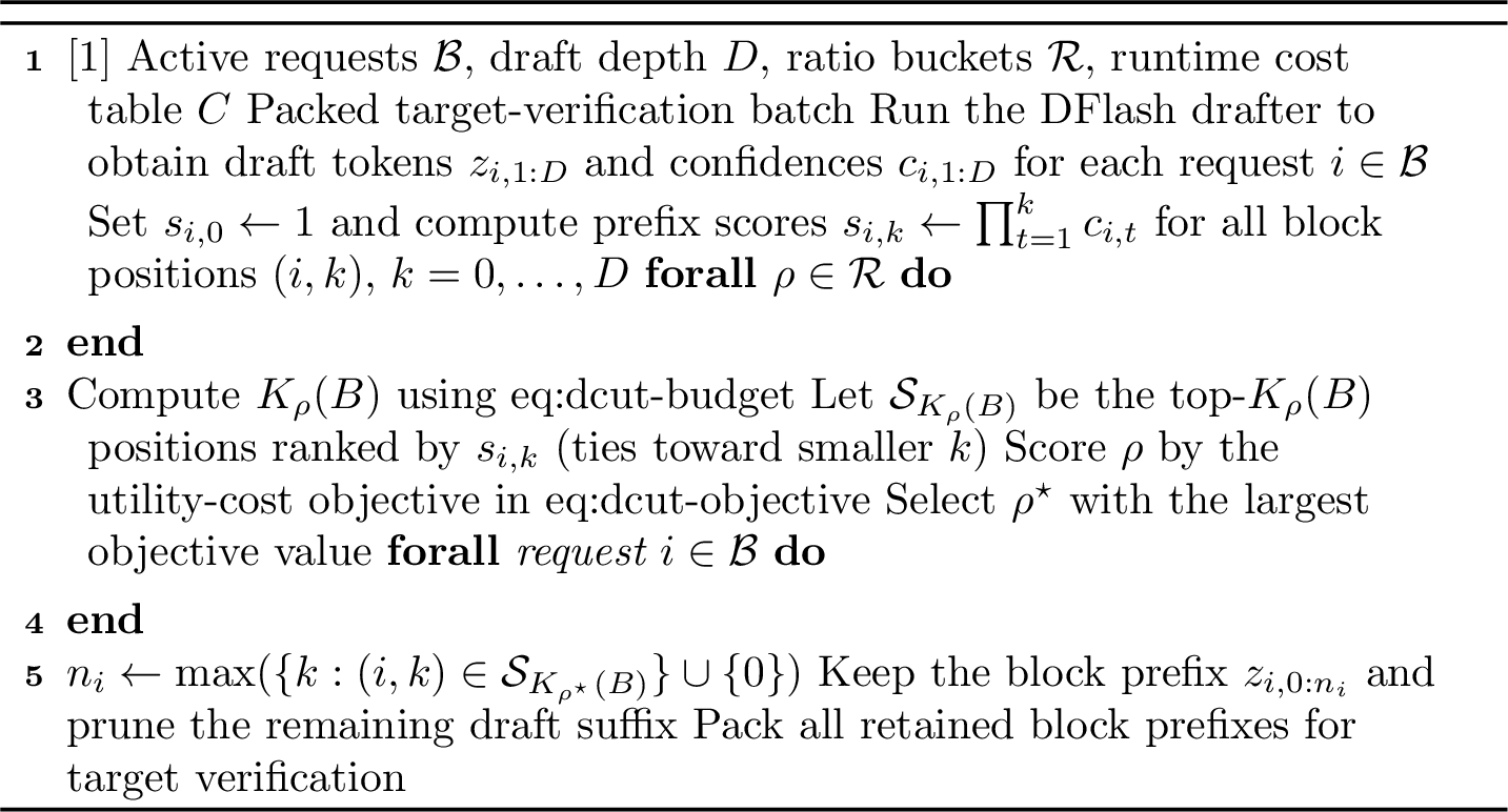 Figure 6: D-cut at one decoding step.