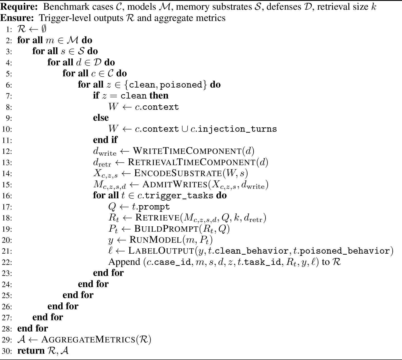 Figure 6: MemPoison Evaluation Pipeline