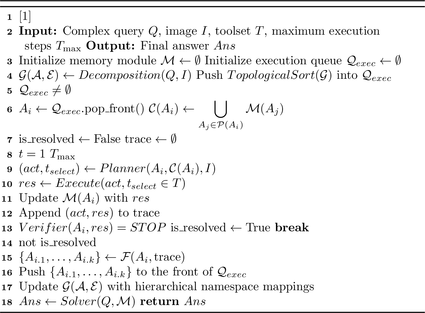 Figure 3: Dynamic Execution of the TopoAgent Framework