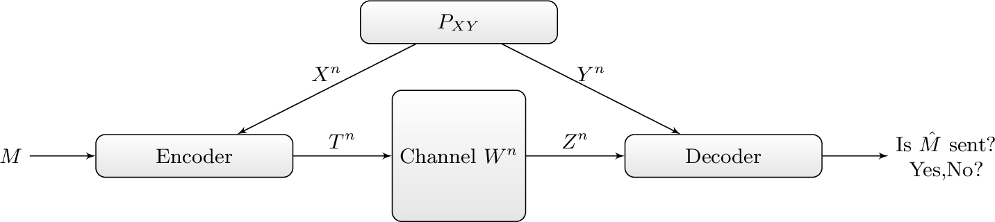 Figure 8: Correlation-assisted ID scheme.