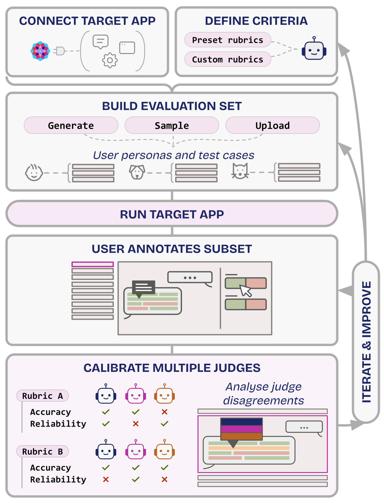 Figure 1: Kaleidoscope’s workflow.