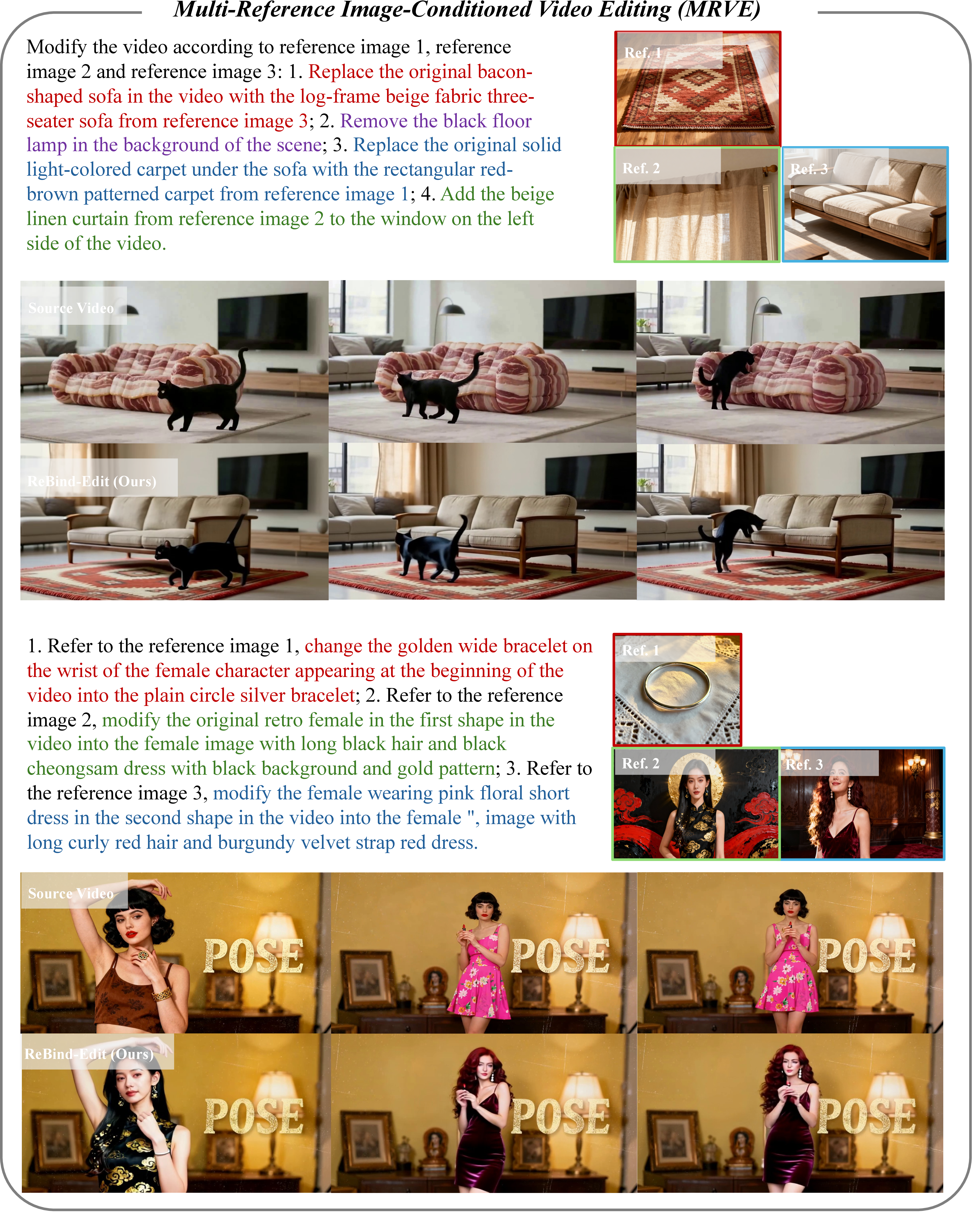 Figure 11: Additional multi-reference image-conditioned video editing (MRVE) results on UniVBench.