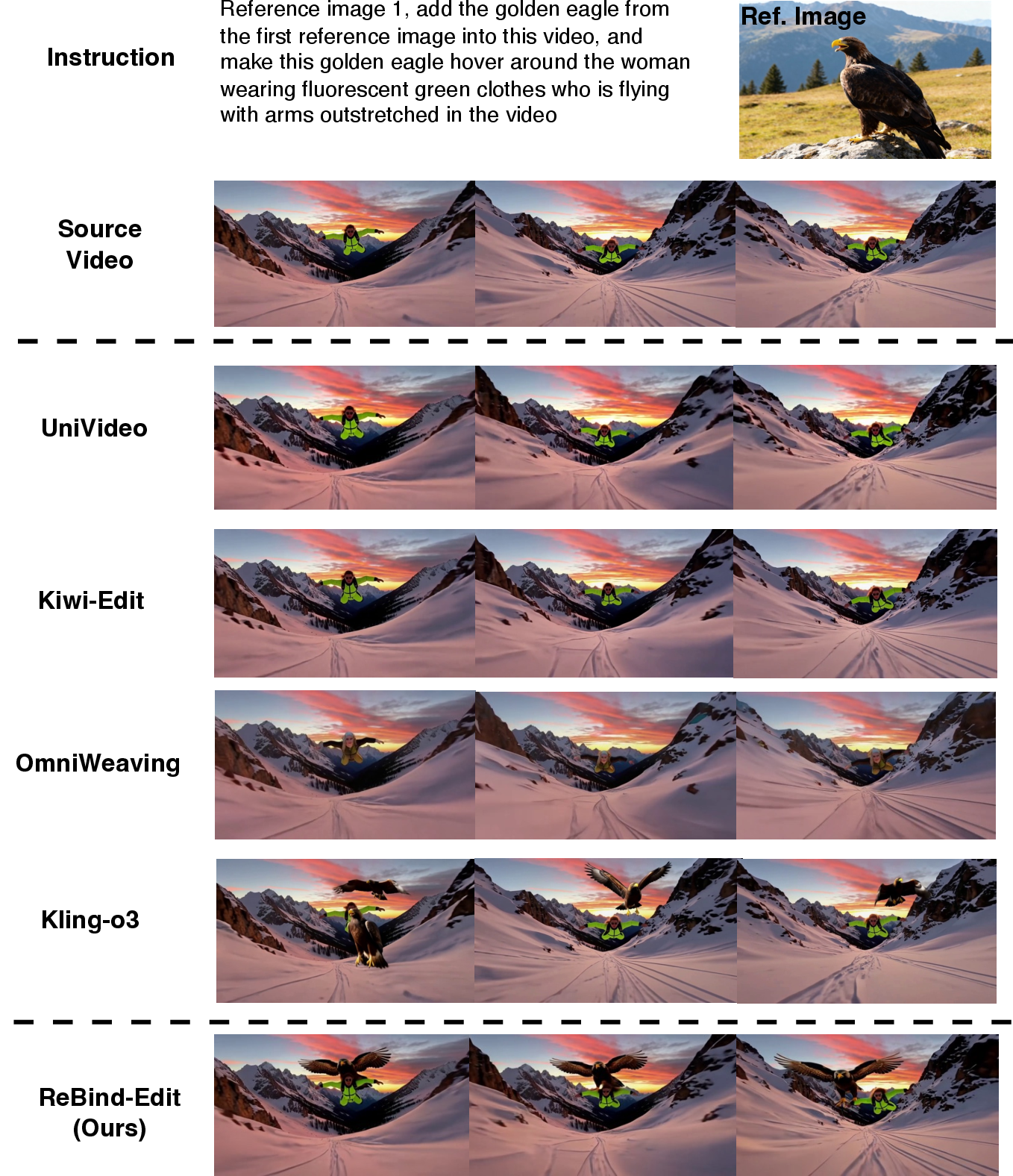 Figure 9: Qualitative comparisons for single-reference image-conditioned video editing on UniVBench.