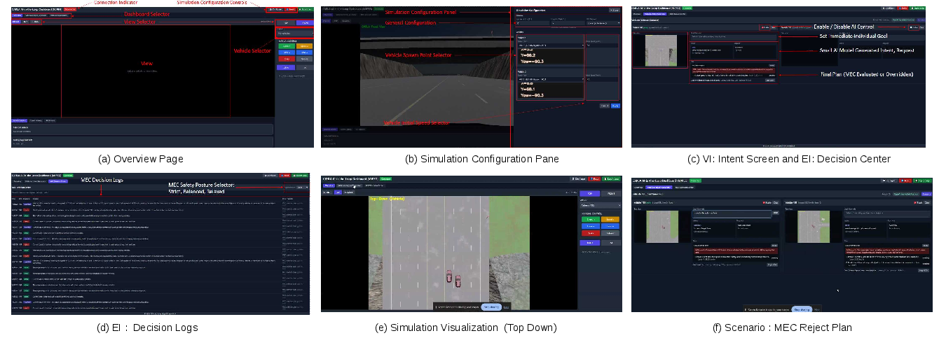 Figure 3: AI-in-the-loop simulation platform used for evaluation