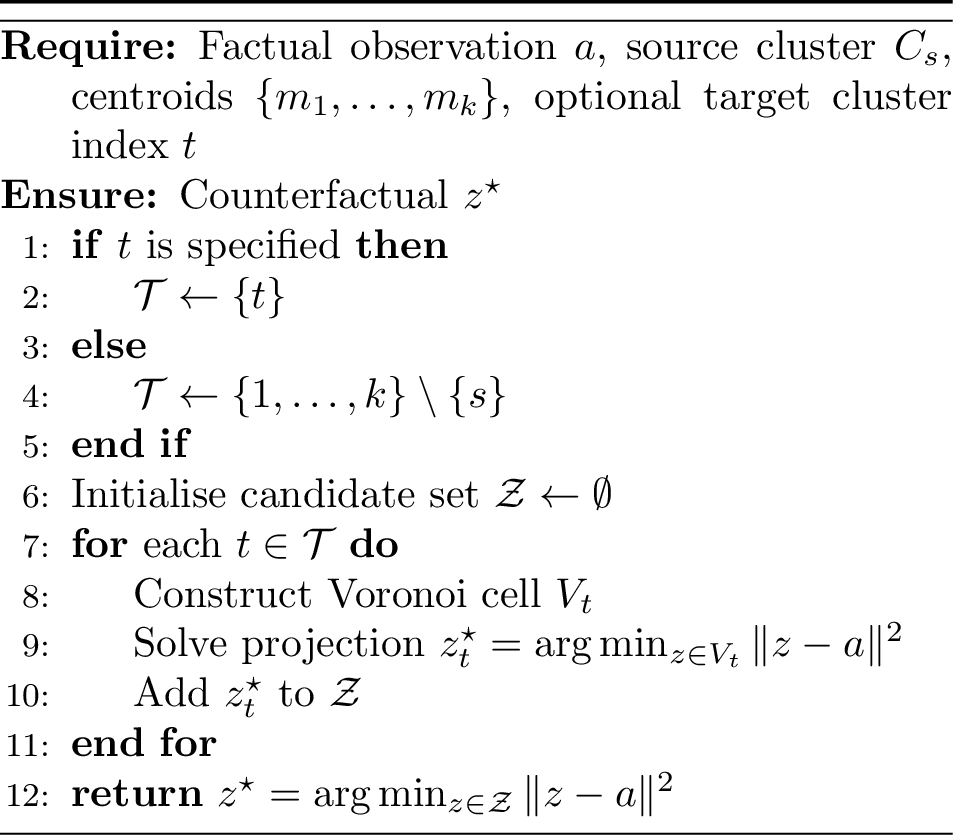 Figure 2: VoICE (unweighted)