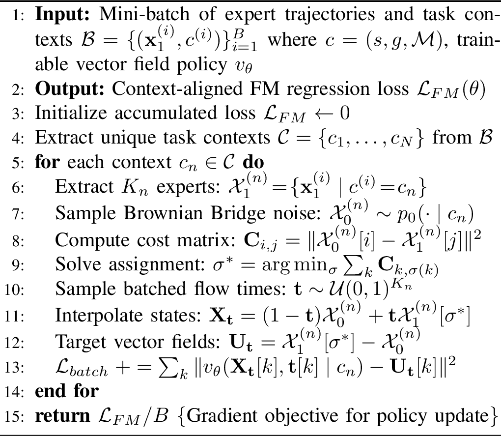 Figure 3: Context-Aware Mini-Batch Optimal Transport