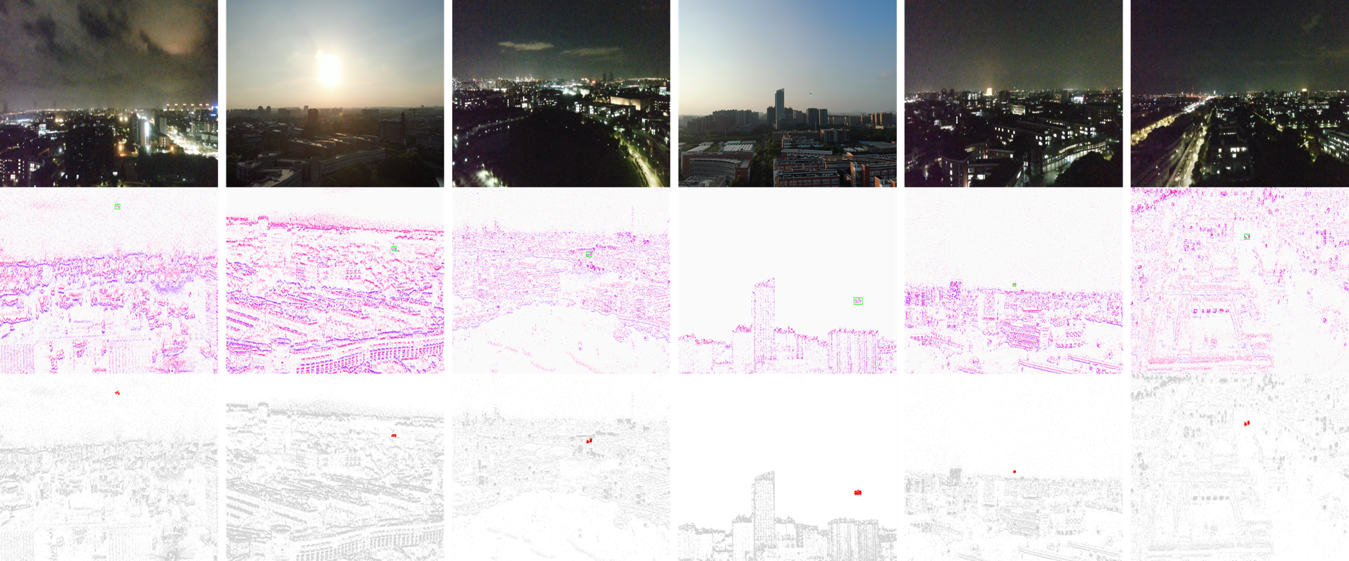 Figure 4: Qualitative overview of representative scenes in the AE-UAV dataset. From top to bottom, each row shows the synchronized RGB reference image, the annotated event accumulation image, and the labeled raw event points. Each column corresponds to a different scene. The green and red markers indicate the annotated target location.