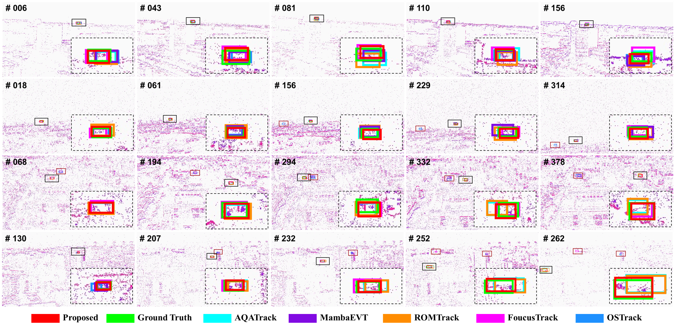 Figure 7: Qualitative visualization of multiple trackers under various challenging scenarios. Each row shows one sequence with frame indices in the upper-left corner. Brown regions indicate failed methods and black regions indicate successful methods. Enlarged views of successful tracking regions are shown in the lower-right insets.