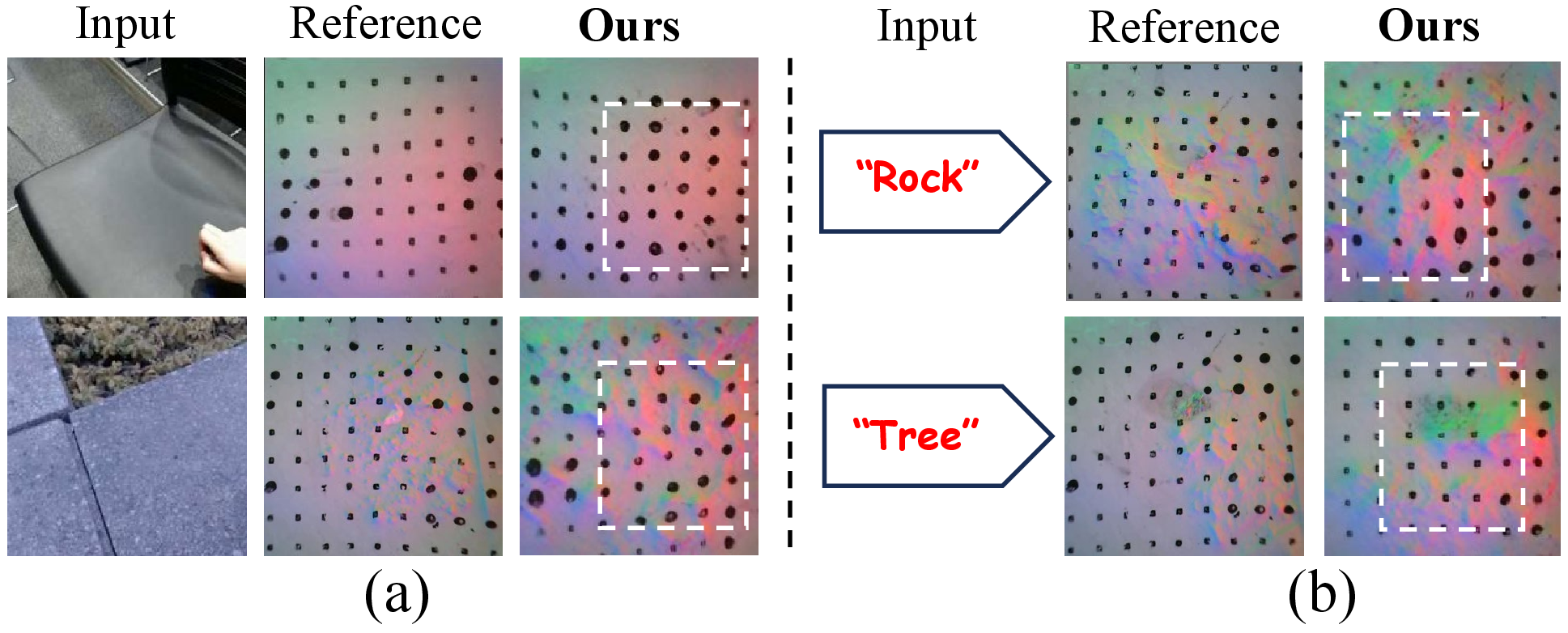 Figure 4: Tactile image generation under vision or label conditions. **** can also generate high-fidelity tactile images from (a) vision inputs or (b) label inputs.