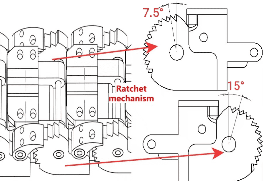 Figure 2: Ratchet mechanisms mounted on both sides of each joint.