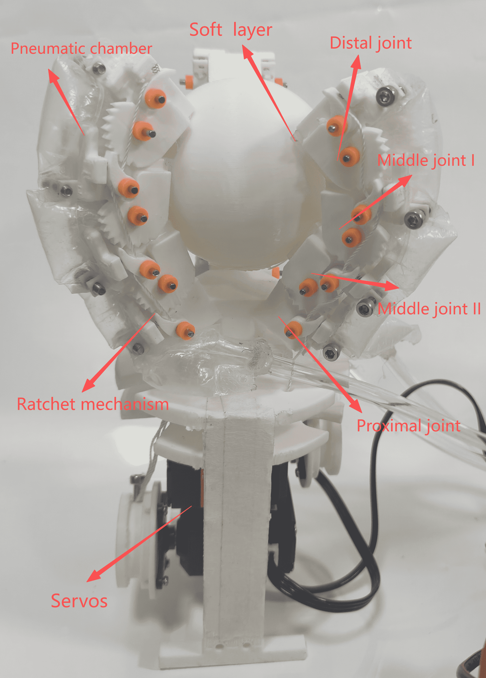 Figure 1: The proposed hybrid rigid–soft robotic gripper.