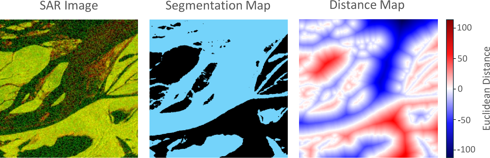 Figure 3: Example of a SAR image (false color composite) with the corresponding segmentation and distance map showing the Euclidean distance of every pixel to the water edge. Pixels on the water edge have a zero distance (white), water pixels have a negative distance (blue), and background pixels have a positive distance (red).