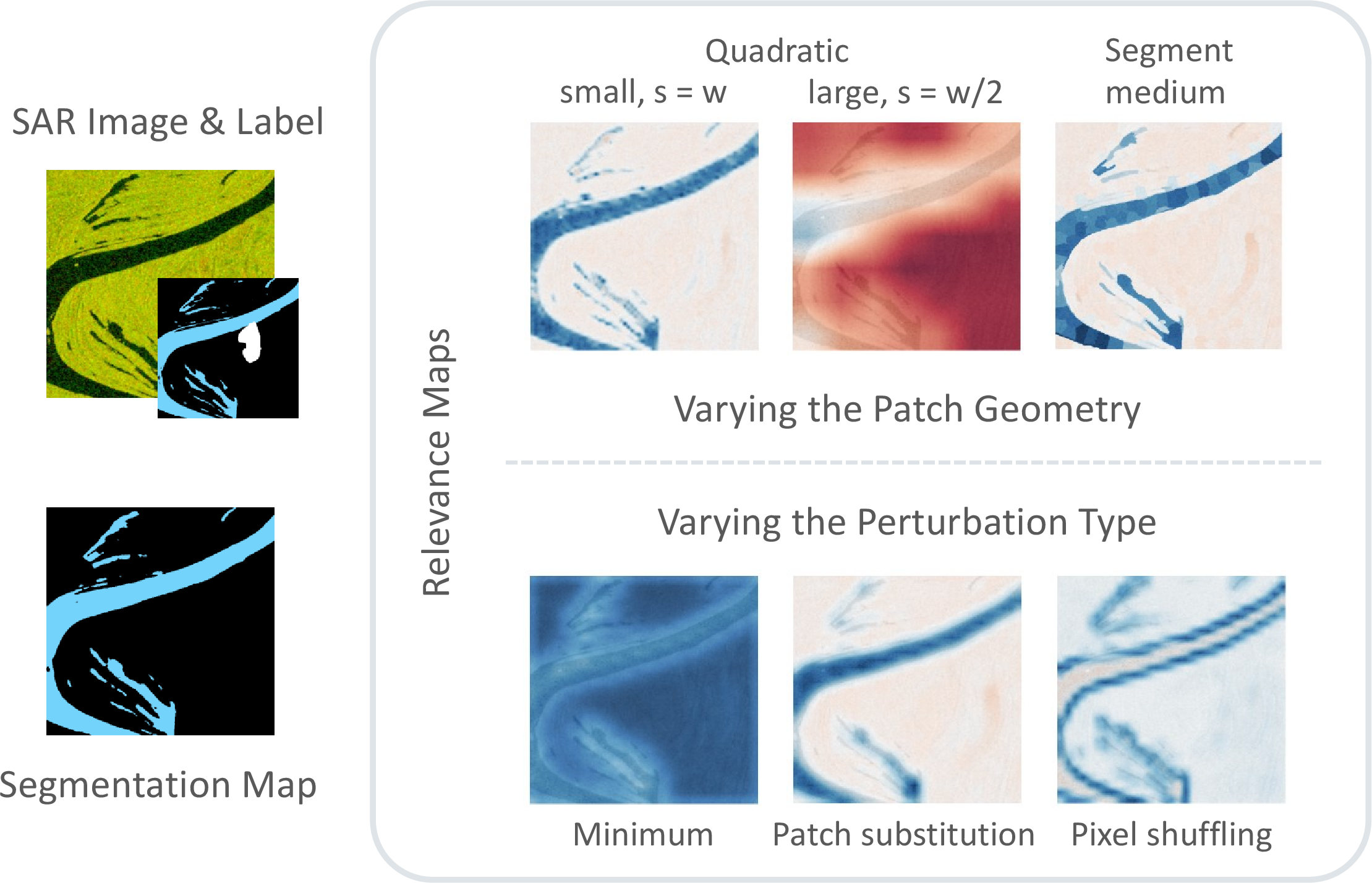 Figure 1: Disagreement of perturbation-based explanations for a sample SAR image. Left: SAR image with its reference label and the predicted segmentation map. Right: Relevance maps obtained under chosen perturbation settings, where blue indicates important regions and red disturbing ones. The top row shows variations of the perturbation patch geometry using the mean of the background class as the replacement value: small non-overlapping, large overlapping square windows (where w = window size and s = stride), and medium-sized superpixels. The bottom row shows variations of the perturbation type using medium-sized overlapping square windows: channel minimum, patch substitution, and pixel shuffling.