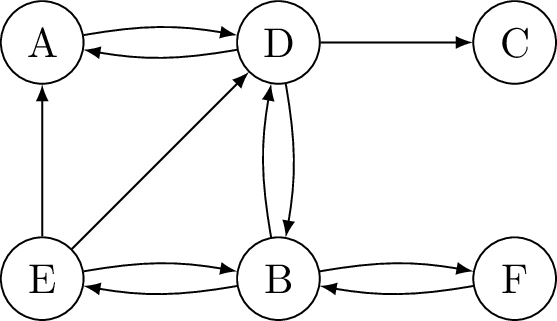 Figure 9: A Counter-Example to \mathrm{\small BC-DFS} Monotonicity, Graph Y (s = E, t = C, k = 6).